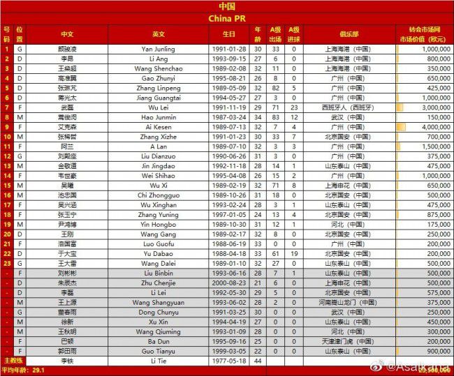 第81分钟，维尔茨弧线球攻门击中横梁弹出，法兰克福躲过一劫。